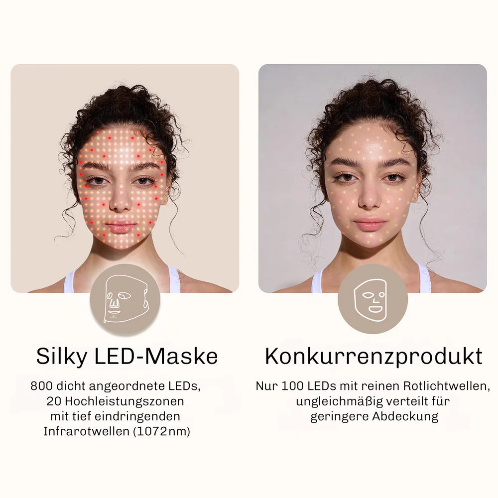LED Lichttherapie Gesichtsmaske